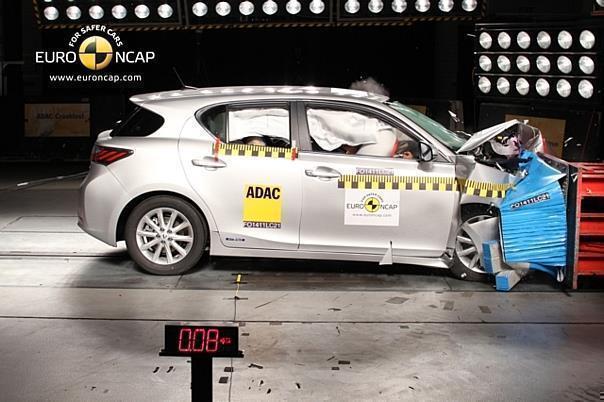 NCAP-Crashtest